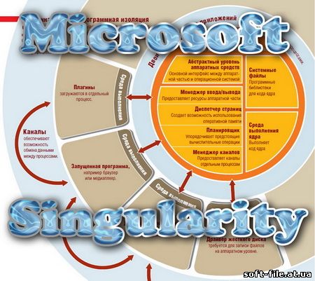 Singularity - новая ОСь от Microsoft (2009/ENG)